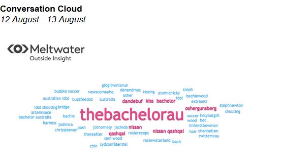 meltwater 1